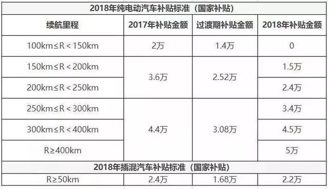 进击的万马 万马荣获“2018年度中国充电桩最佳运营商”