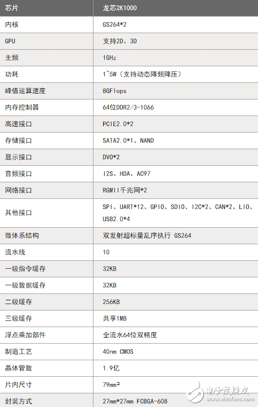 龙芯中科推最小工业系统方案“2K1000”，其采用国产的龙芯2K1000处理器