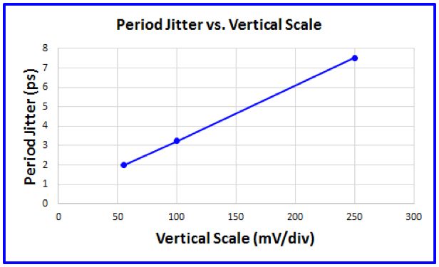 示波器测量时不符合的测量范围造成失准的因素有哪些？