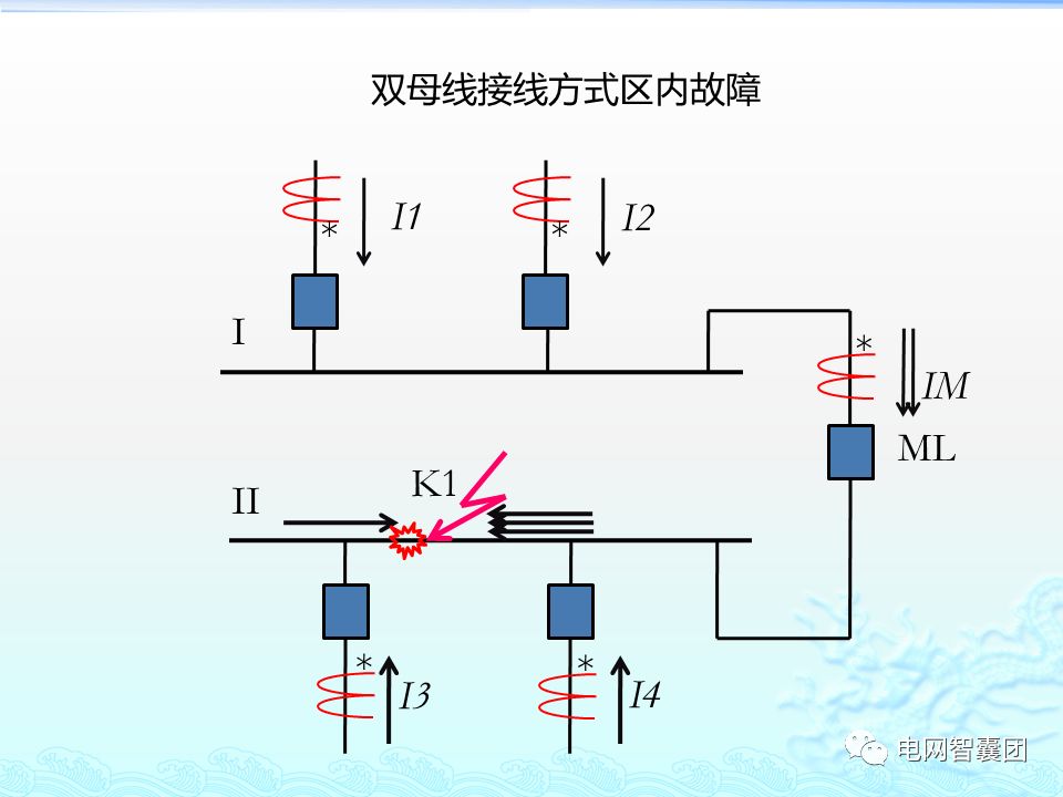 介绍母线保护工作原理及应用范围