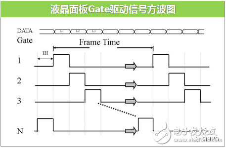 全面屏手机边框可以做到多窄？是否能够做到100%？