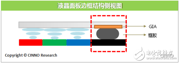 全面屏手機邊框可以做到多窄？是否能夠做到100%？