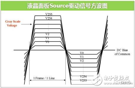 全面屏手機(jī)邊框可以做到多窄？是否能夠做到100%？