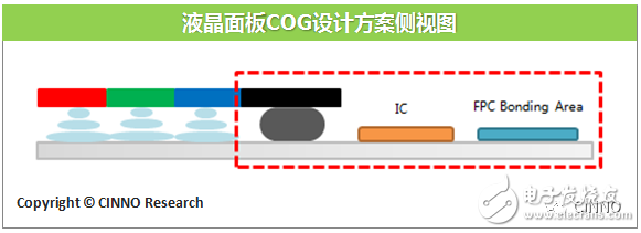 全面屏手機(jī)邊框可以做到多窄？是否能夠做到100%？