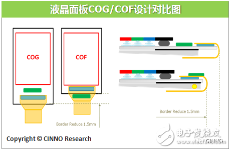 全面屏手机边框可以做到多窄？是否能够做到100%？