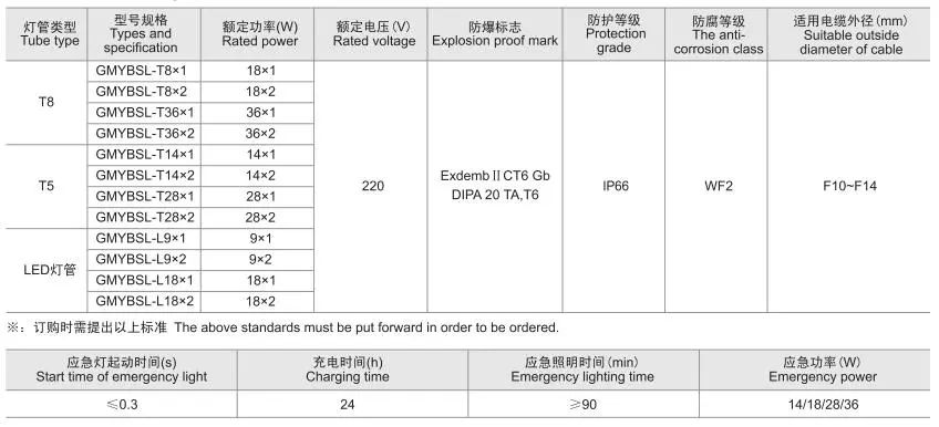 LED荧光灯的特点、技术参数及安装介绍