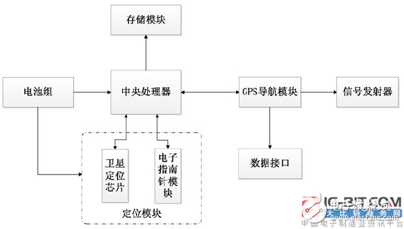 【新专利介绍】智能定位电能表