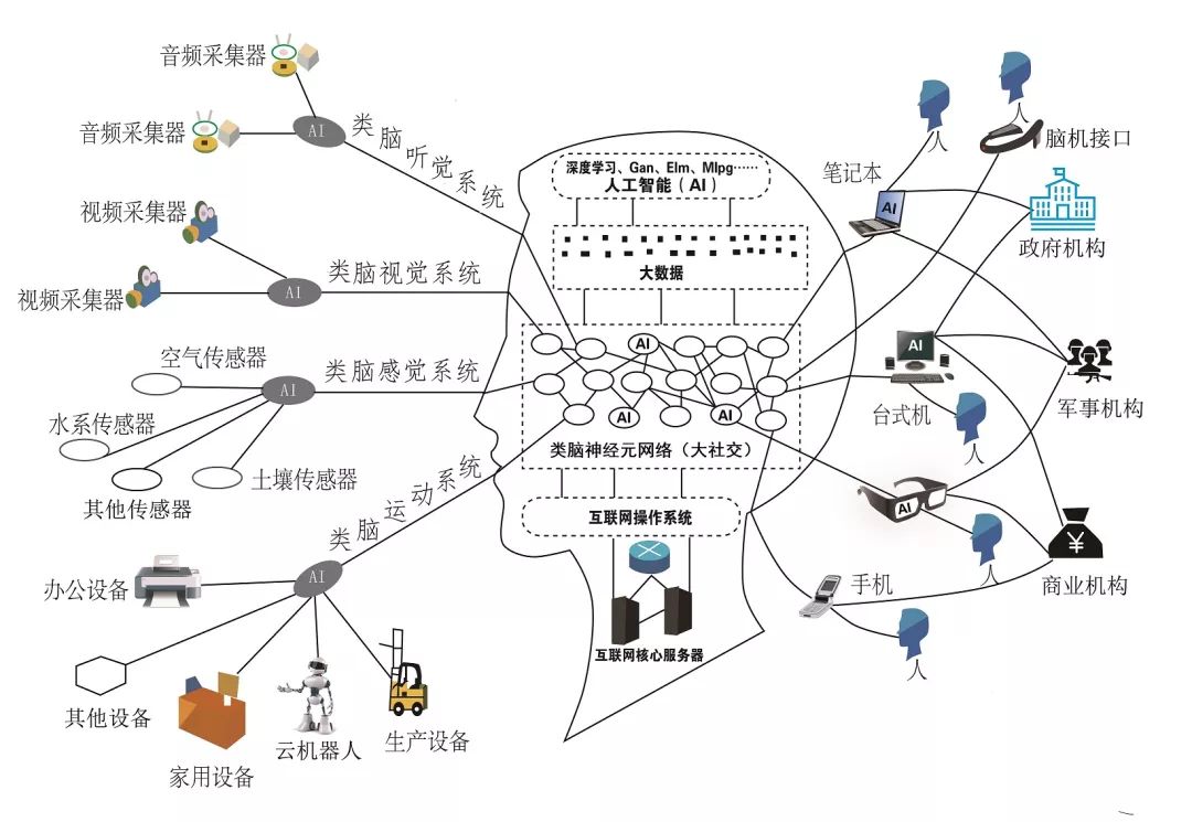 探讨人工智能伦理建设的标准和规范