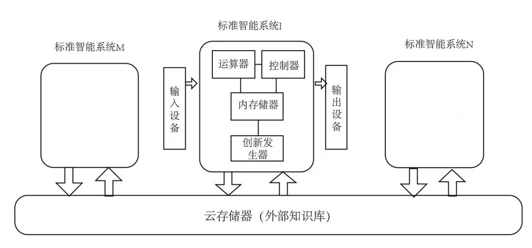 探討人工智能倫理建設的標準和規范