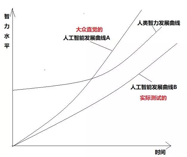 探討人工智能倫理建設的標準和規范