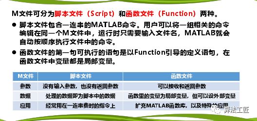 介绍MATLAB程序设计中M程序及使用方法
