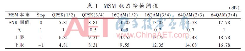 通信系统