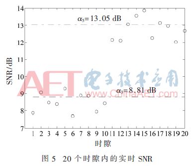 通信系统