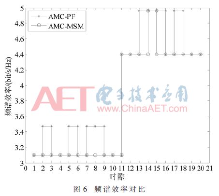 通信系统