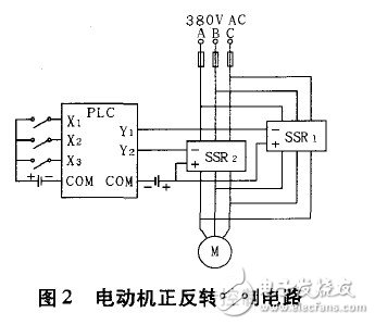 PLC控制三相交流电动机正反转控制电路介绍