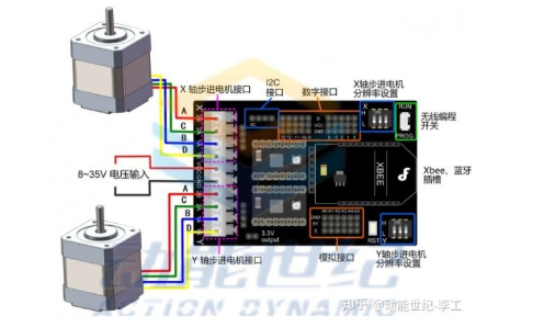 步进电机驱动器HR4988的详细中文资料概述