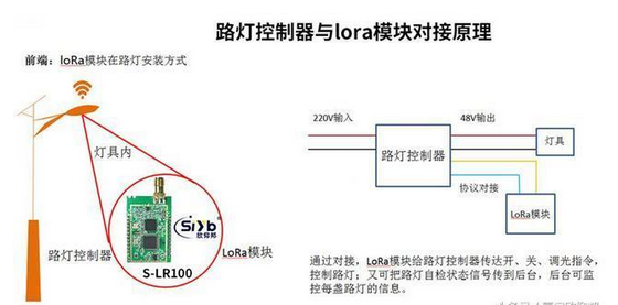 智能节能路灯LoRa解决方案