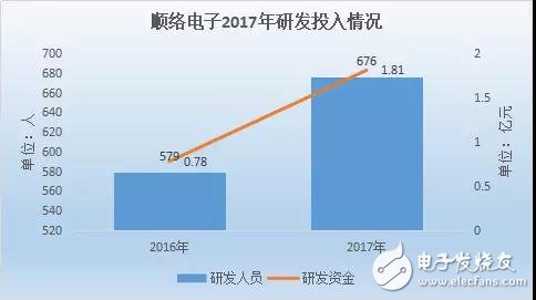 顺络电子积极布局5G,创新研发5G相关产品