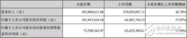 顺络电子积极布局5G，创新研发5G相关产品