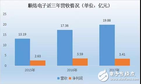 顺络电子积极布局5G,创新研发5G相关产品