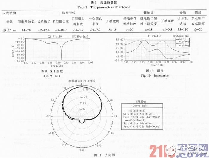 915 MHz的微带天线，基于RFID的小型天线 