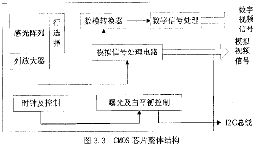 智能监控