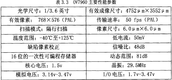 智能监控