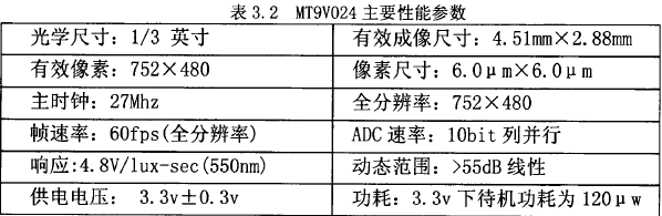 智能监控