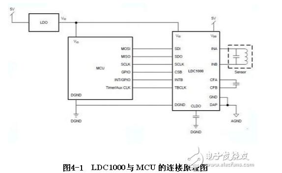 ldc1000传感器是什么_ldc1000怎么用