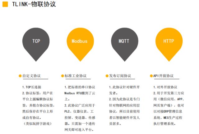 物联网开发平台现生存状况如何?
