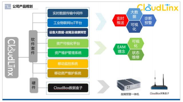 物联网开发平台现生存状况如何?