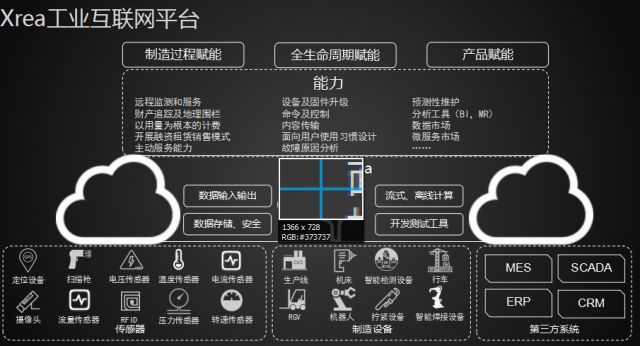 物联网开发平台现生存状况如何?