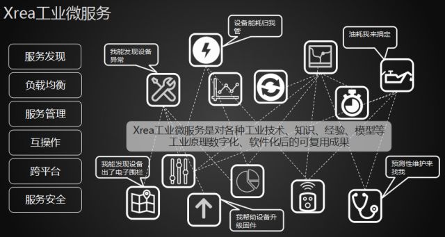 物联网开发平台现生存状况如何?