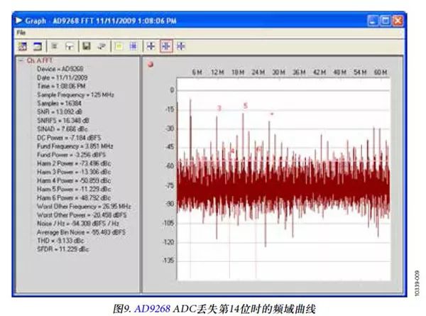 FPGA