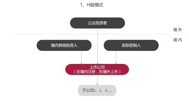 内地企业为什么热衷赴港上市? SAP为你解析