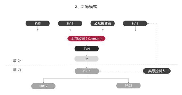 内地企业为什么热衷赴港上市? SAP为你解析