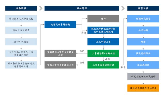 内地企业为什么热衷赴港上市? SAP为你解析