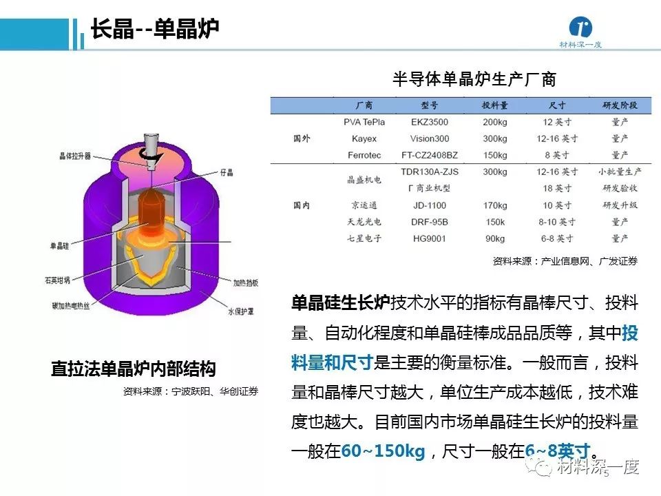 封装测试