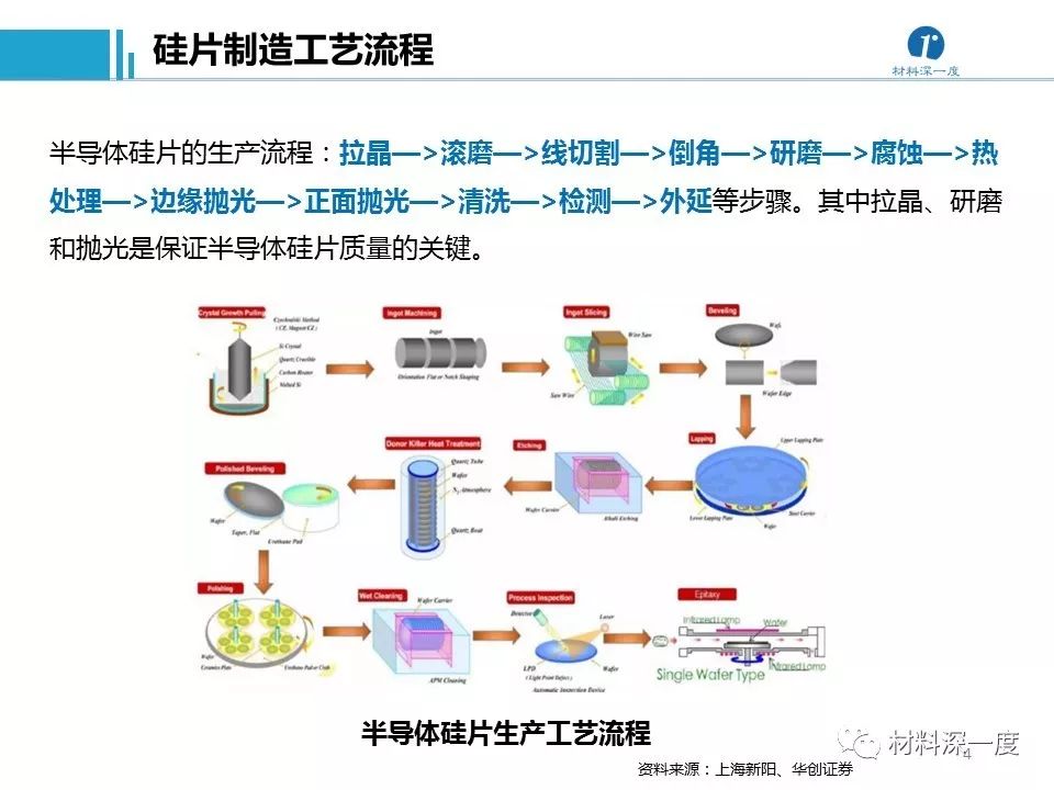 半导体加工和封装测试环节的工艺流程相关设备及其供应商详细概述