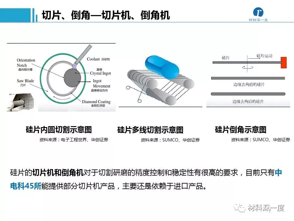 封装测试