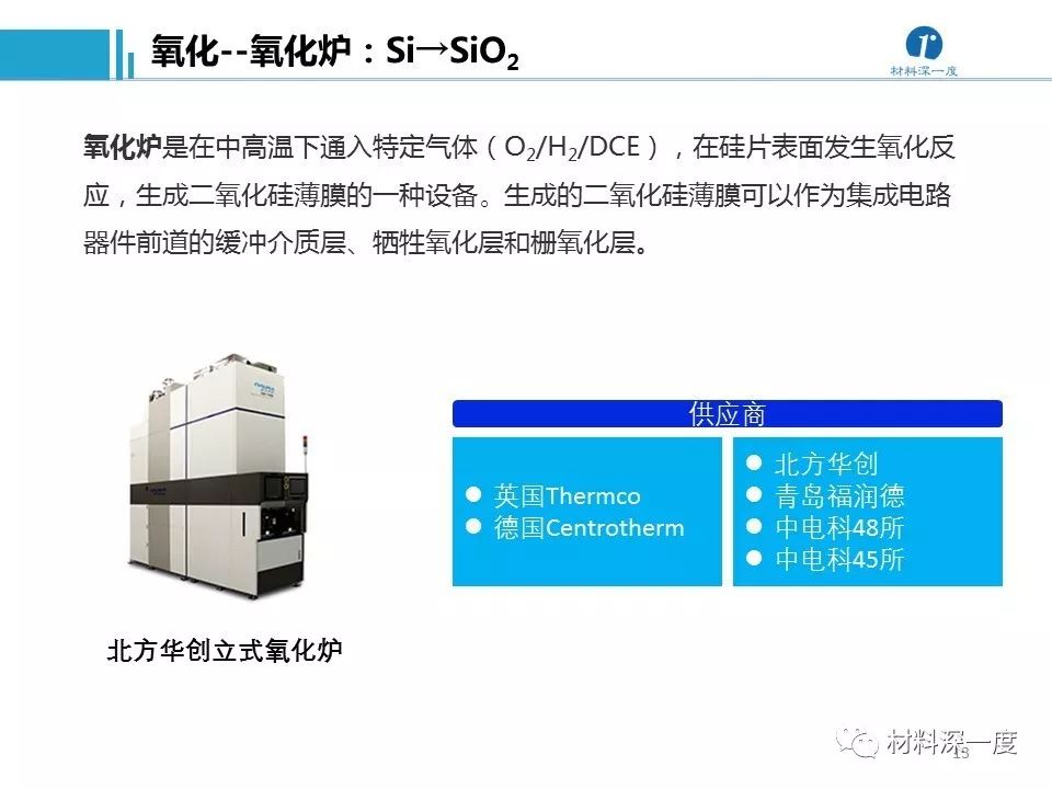 封装测试