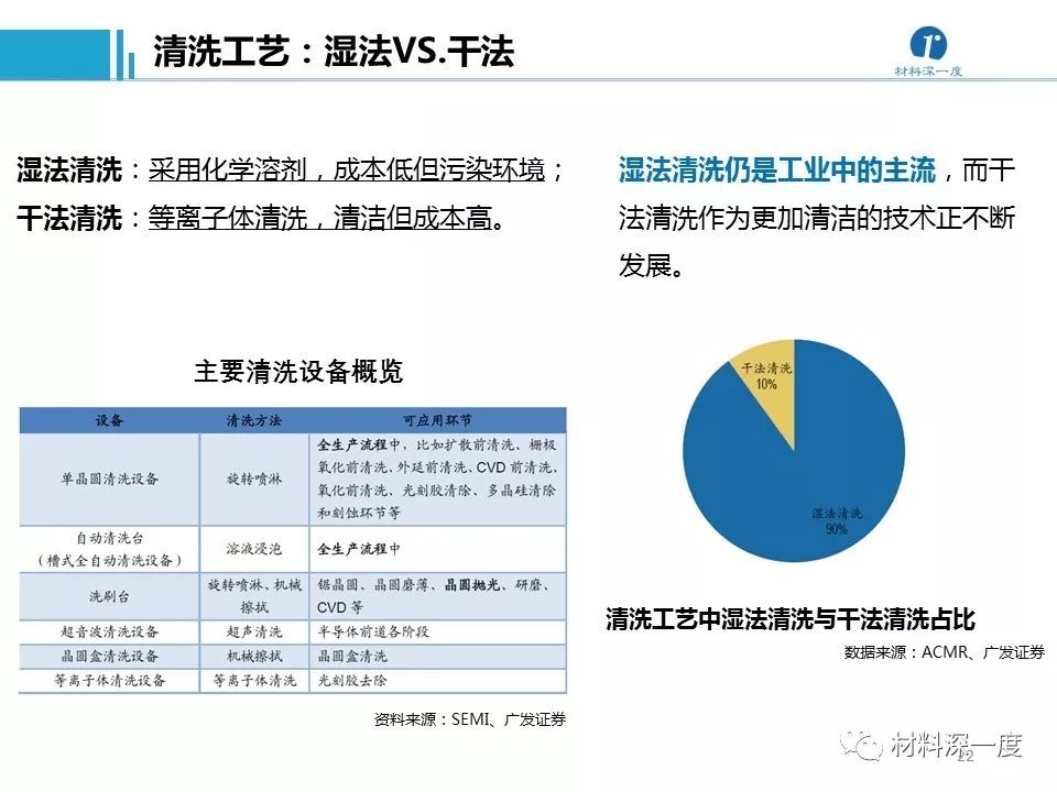 封装测试