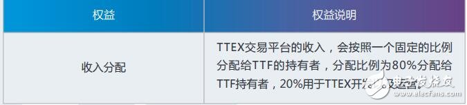 什么是TTEX交易平台,都有什么特色
