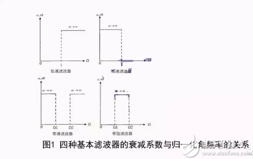 射频滤波器