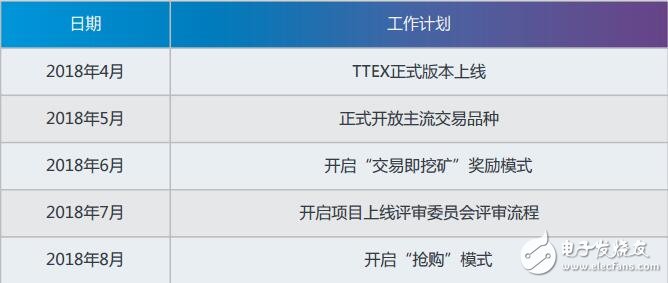 什么是TTEX交易平台,都有什么特色