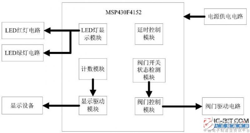 【新专利介绍】如何实现IC卡智能水表电控阀门的性能测试