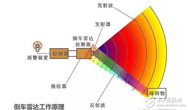 超聲波傳感器的工作原理是什么？如何幫助汽車倒車？