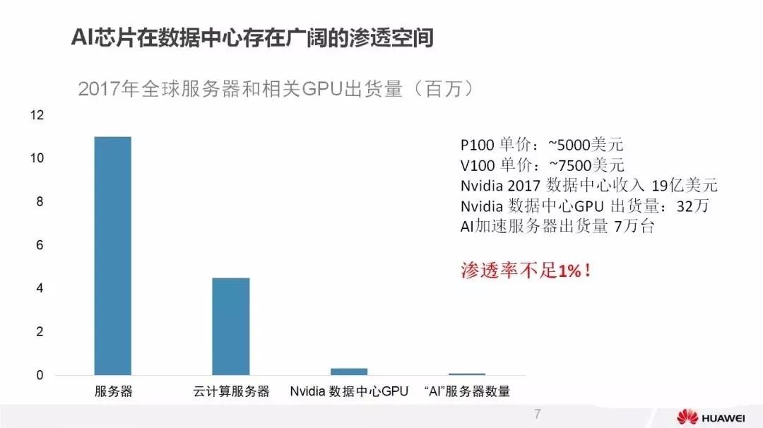 来自华为芯片的狙击 英伟达将如何自处?