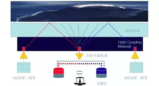 汽车雨量传感器是什么?作用在哪?