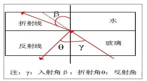 汽车雨量传感器是什么？作用在哪？